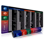 Shortcut Key MS Office Mouse Pad Gadgets and Gizmos