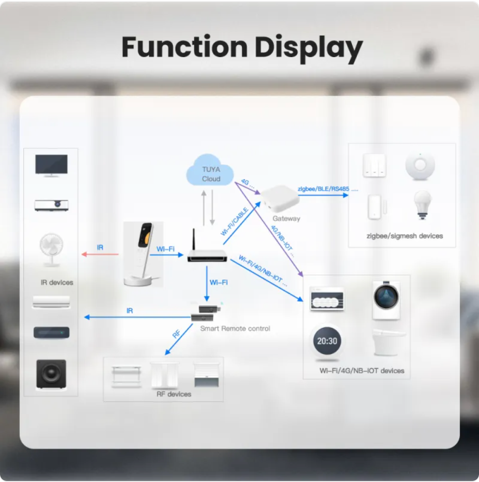 Smart Home Remote Control with Charging Dock Gadgets and Gizmos