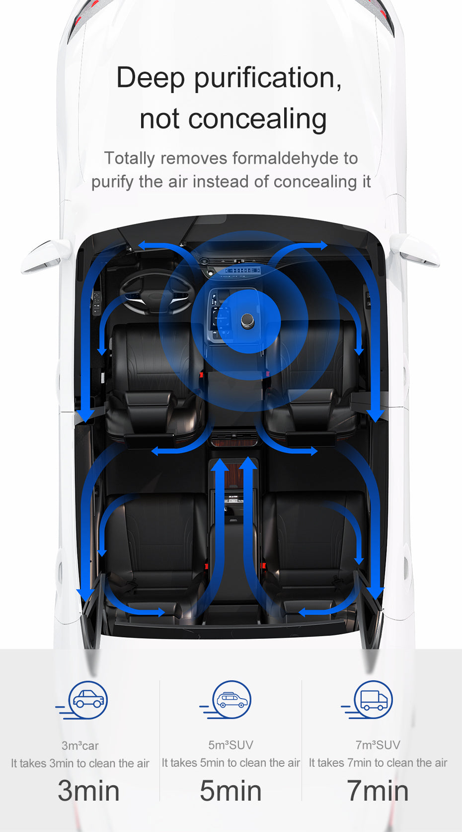 Baseus CleanAir Car Purifier - Formaldehyde Removal Gadgets and Gizmos