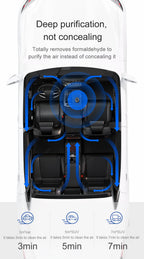 Baseus CleanAir Car Purifier - Formaldehyde Removal Gadgets and Gizmos